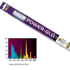 Лампа Power Glo 20Вт 58.98см