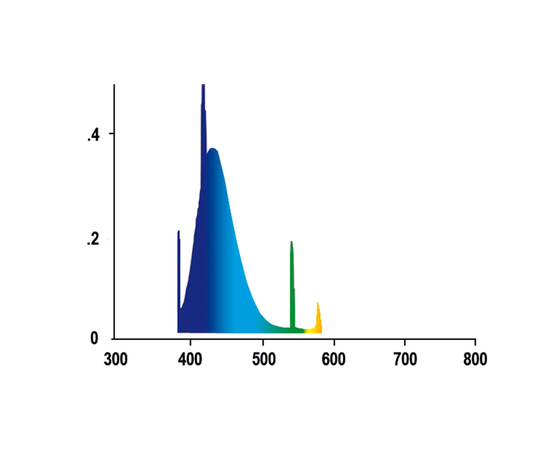 Лампа спектральная 24 w TUBES BLUE T5, 43,8см шт.