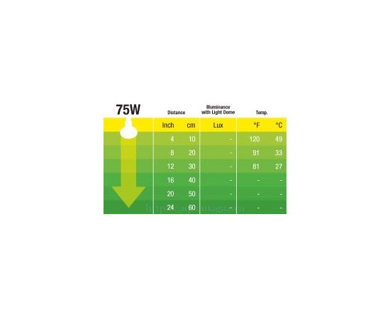 Инфракрасная лампа Heat Glo R 20 75 Вт