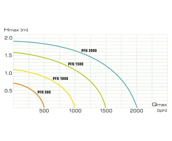 Насос фонтанный PFN-500, AQ-AQ109433
