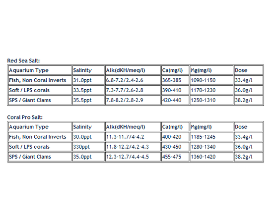 Соль морская Red Sea Coral Pro Salt 7кг на 210л