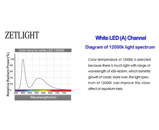 Cветильник Zetlight ZT6500 черный с контроллером (море)