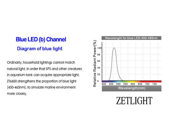 Cветильник Zetlight ZT6500 черный с контроллером (море)