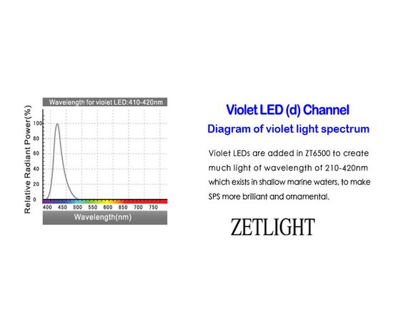 Cветильник Zetlight ZT6500 черный с контроллером (море)