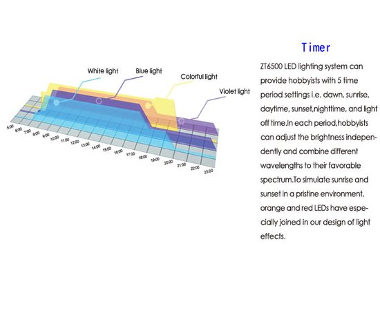Cветильник Zetlight ZT6500 черный с контроллером (море)