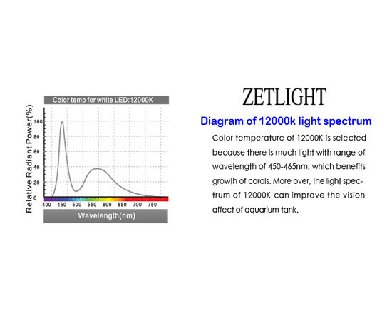 Cветильник Zetlight ZT6600 черный с контроллером (море)