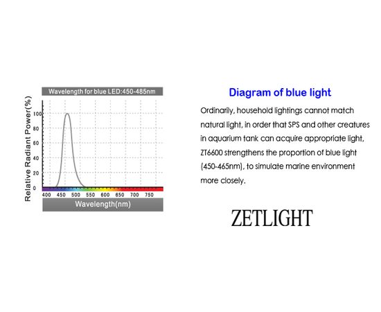 Cветильник Zetlight ZT6600 черный с контроллером (море)