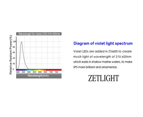 Cветильник Zetlight ZT6600 черный с контроллером (море)