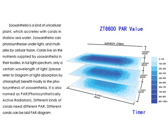 Cветильник Zetlight ZT6600 черный с контроллером (море)