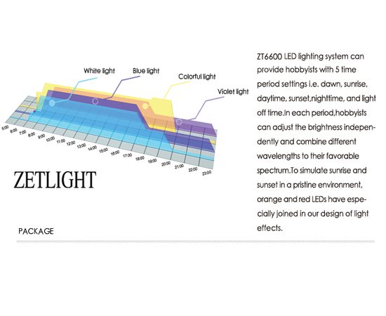 Cветильник Zetlight ZT6600 черный с контроллером (море)