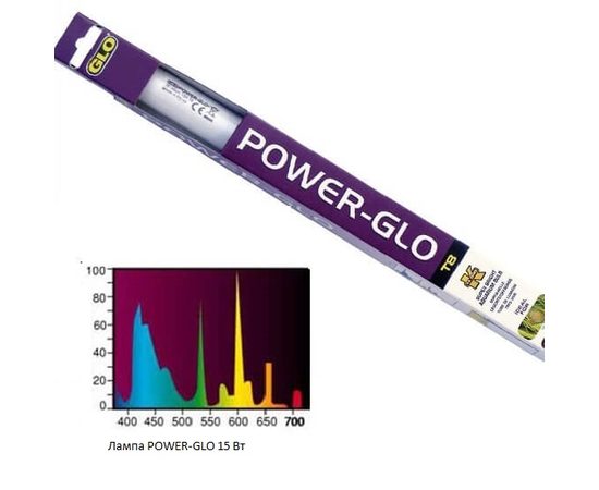 Лампа Power Glo 15Вт 43.74см
