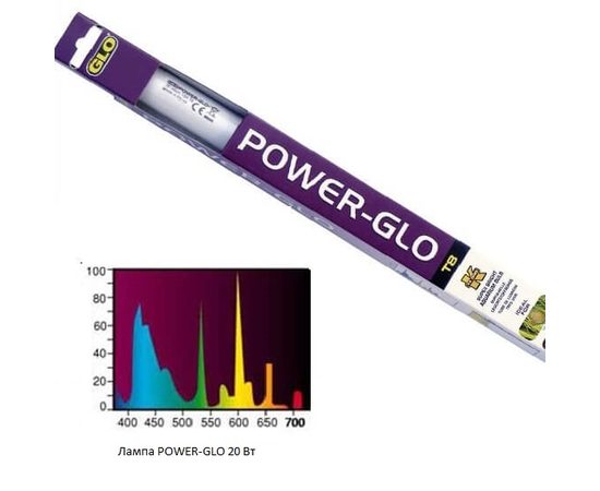 Лампа Power Glo 20Вт 58.98см Лампа Power Glo 20Вт 58.98см