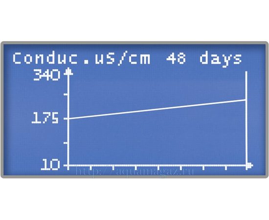 Внешний фильтр Fluval G3 Внешний фильтр Fluval G3