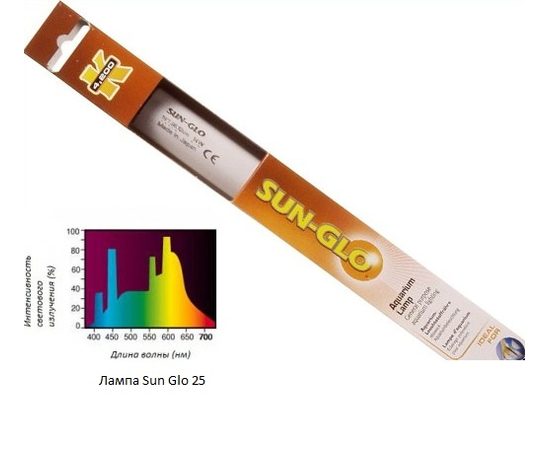 Флуоресцентная лампа Sun Glo 25 Вт
