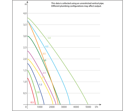 Помпа Sycce Syncra Silent 5