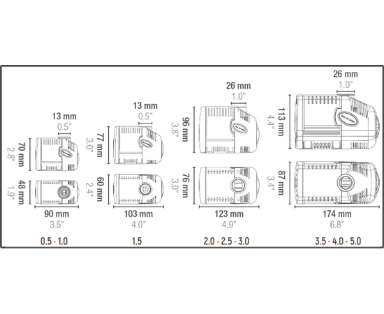 Помпа Sycce Syncra Silent 6
