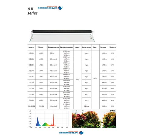 Светильник Chihiros AII 301 30 см