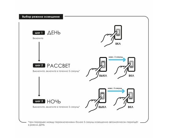 Модуль освещения 14Вт LEDDY TUBE D&N Sunny 2.0 (7000 K / T8 30 Вт, T5 39 Вт)