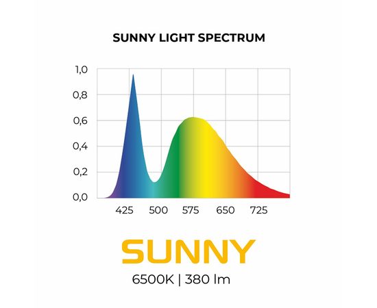 Модуль освещения LED 3Вт LEDDY TUBE MINI