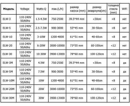 Помпа течения Jecod ELW-3M