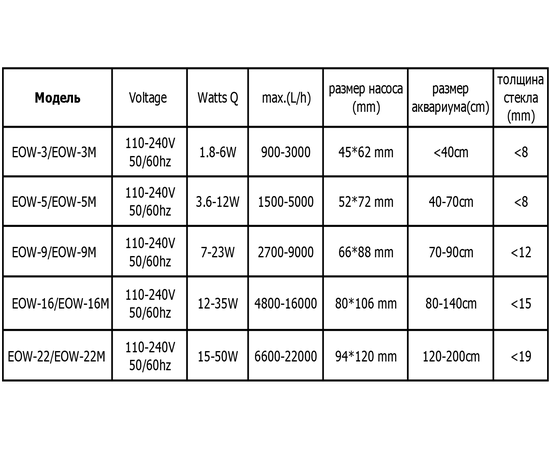 Помпа течения Jecod EOW-16
