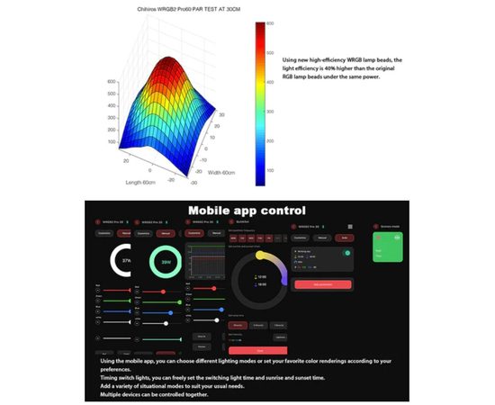 Светильник Chihiros WRGB2 Pro 80