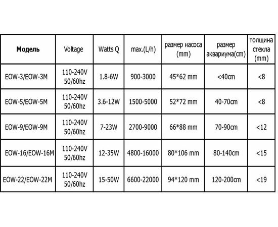 Характеристики Jecod EOW