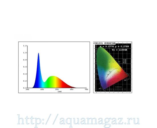 Лампа LED aquasunspot 12 Actinic синий , цоколь Е 27, 230В/12 Ватт